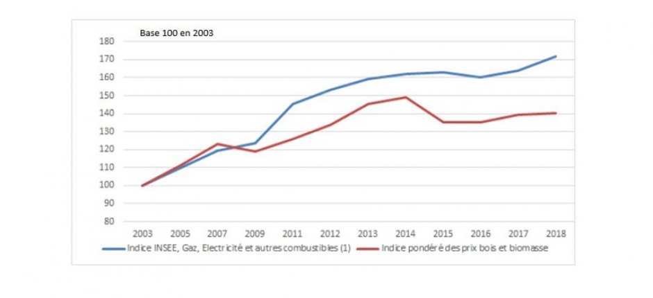 graphique-comparatif-prix-combustibles